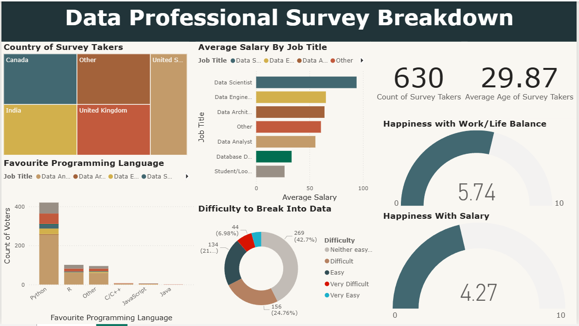 Power BI Dashboard